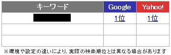 SEOチェキ検索順位の結果3